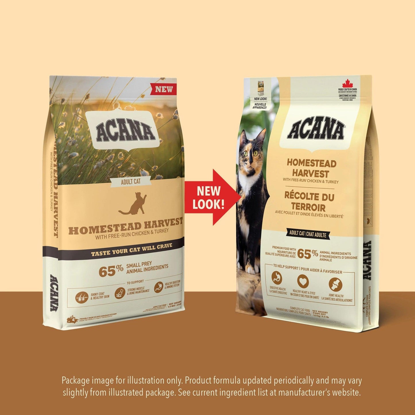 Acana Premium Cat Food Homestead Harvest Recipe