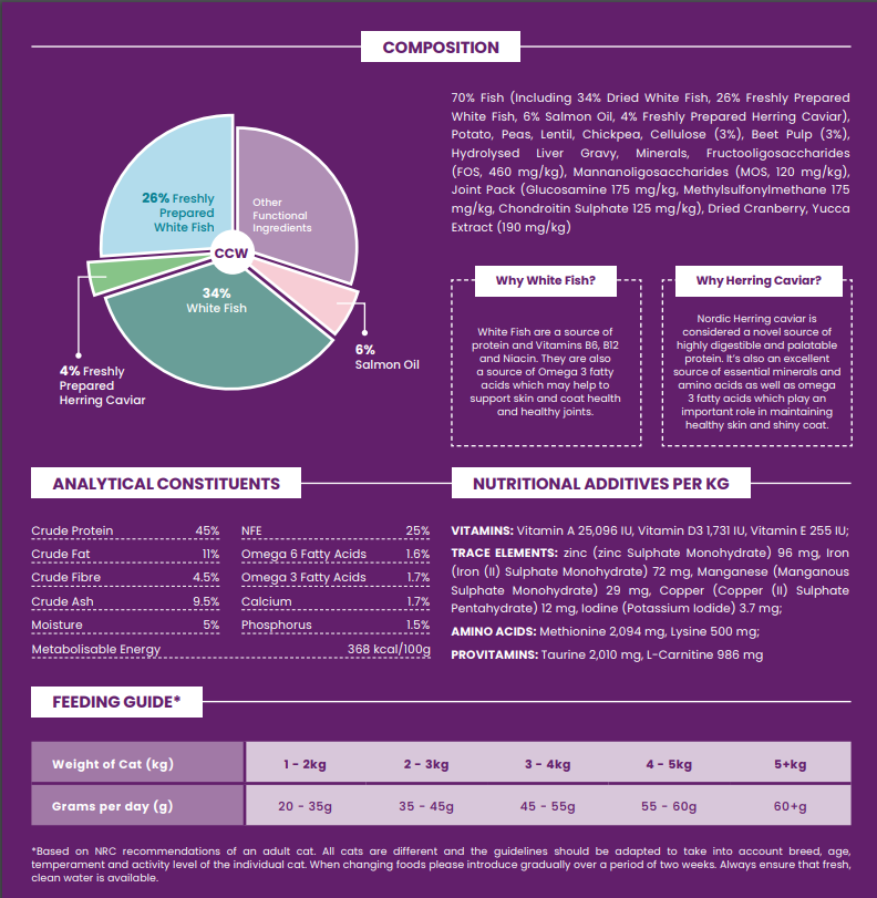 Blakes - Adult Cat - Connoisseur Cat 5KG