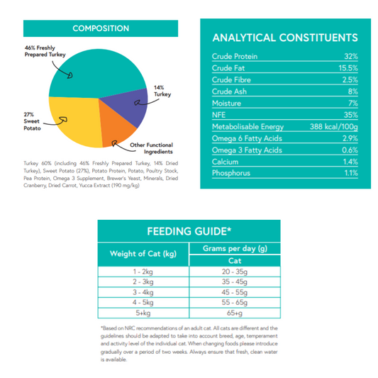 Blakes  - Adult Cat - Grain Free Complete Cat Food 7.5KG