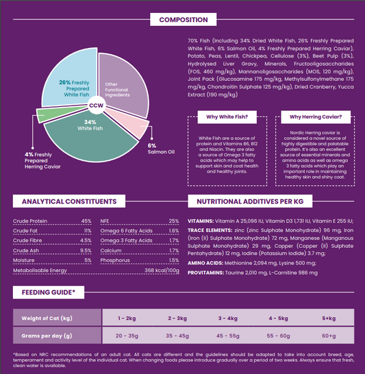 Blakes  - Adult Cat - Connoisseur Cat 5KG
